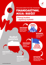 II edycja ogólnopolskiego programu edukacyjnego Ministerstwa Finansów „Finansoaktywni. Misja: Budżet