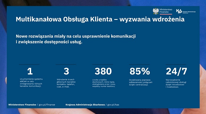 Nowe rozwiązania Ministerstwa Finansów i Krajowej Administracji Skarbowej mają na celu usprawnienie komunikacji z klientem poprzez uruchomienie systemu eMCek, wdrożenie trzech kanałów kontaktu, obsługę 380 urzędów, poprawę odbieralności połączeń do 85% oraz całodobową obsługę usług Voicebotów i Czatbotów.