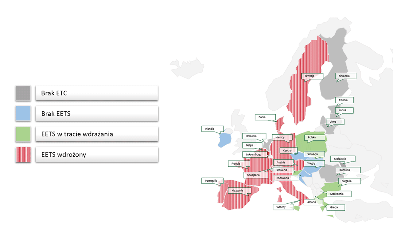 ETC w krajach UE.