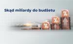 Kupki bilonu a na nich kostki drewniane z napisem zero procent. Nad nimi napis Skąd miliardy dla budżetu? To efekt uszczelnienia systemu podatkowego