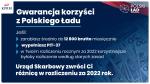 Grafika_Polski Ład gwarancje