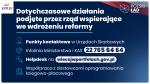 Grafika_Polski Ład dodatkowe działania podjęte przez rząd